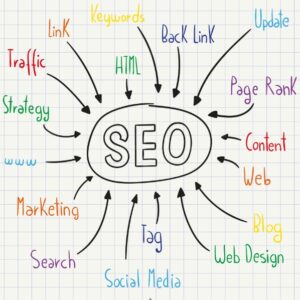 IMPLEMENTACIÓN SEO A SITIOS WEB